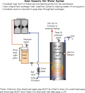 Drainback Solar Water Heater