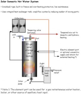 Drainback Solar Water Heater using Rheem/Richmond SolarAide Integral Heat Exchanger Water Heater