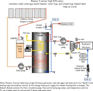 Drainback Solar Water Heater using Phoenix “S” model Hybrid Internal Heat Exchanger Solar/Gas Water Heater