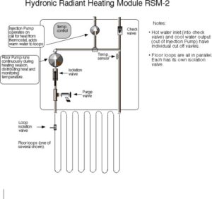 hydronic radiant heating module