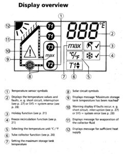 Solar Consultants - Display Overview